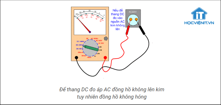 Để thang đo áp DC mà đo vào nguồn AC