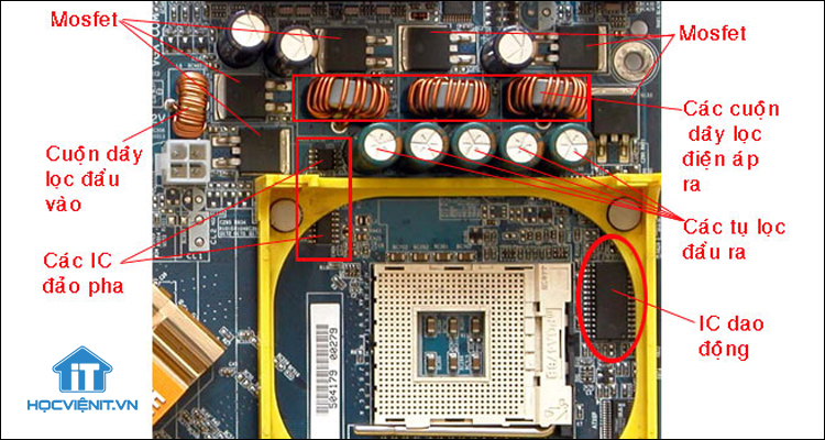 Mạch VRM trên Mainboard GIGABYTE Socket 478