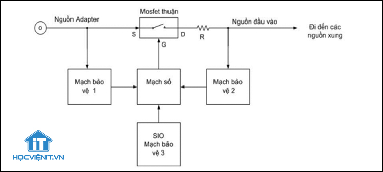 Nguyên lý chung của mạch đầu vào đường Adapter