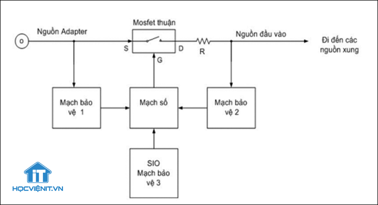 Sơ đồ mạch đầu vào dạng tổng quát