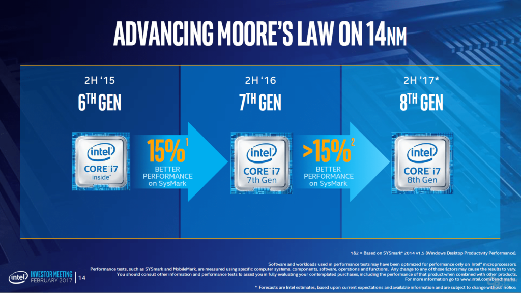 chip core i7 mới