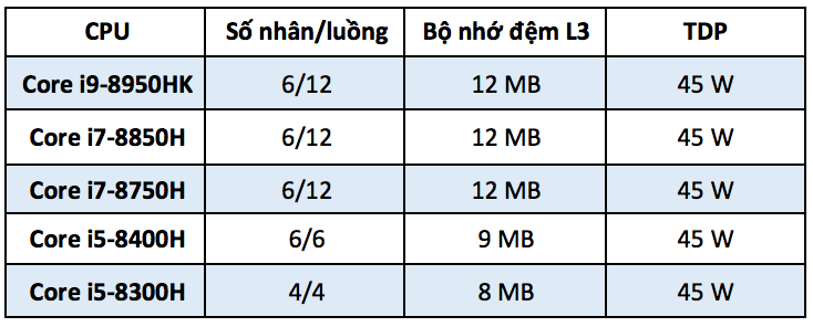 tính năng chip core i9 là gì