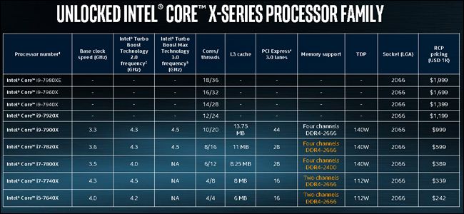 giá tiền chip core i9 là gì