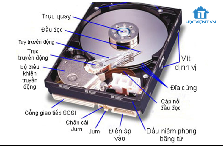 Cấu tạo của HDD