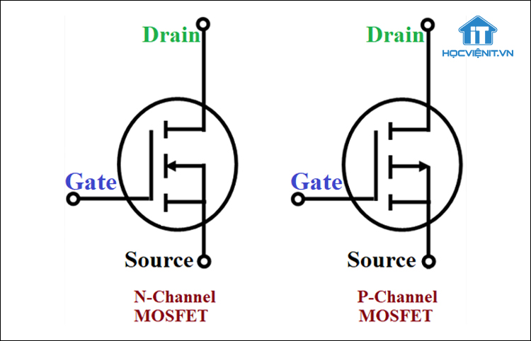 Mosfet kênh N và P