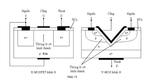 transistor v-mos là táº¡o chá»©c nÄƒng Tháº¿ suáº¥t? công Cáº¥u và Mosfet nào