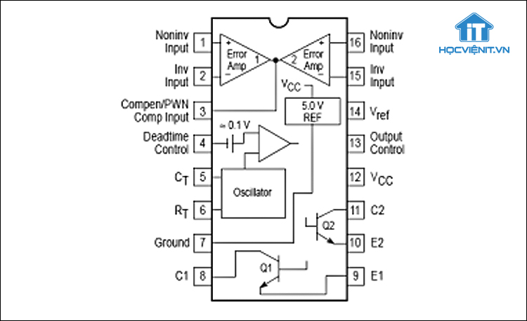 Sơ đồ khối của IC dao động họ 7500