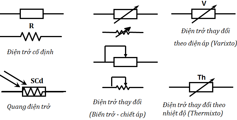 những tác dụng của điện trở