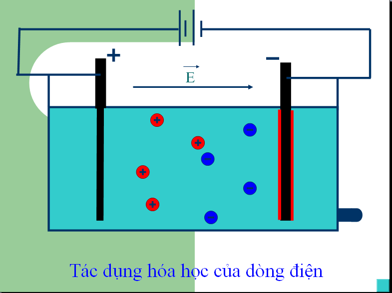 dòng điện có nhiều tác dụng