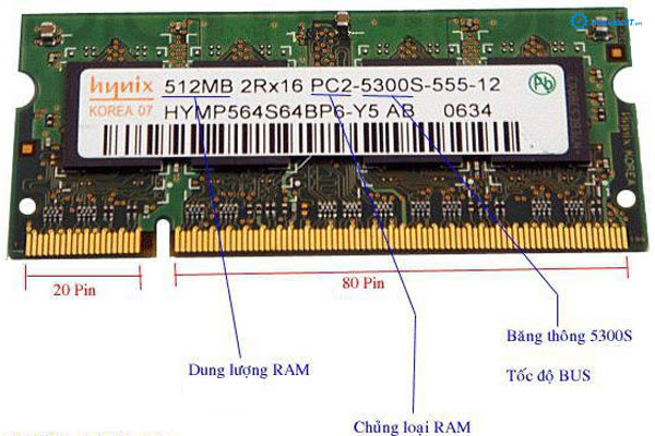 Thông số của RAM