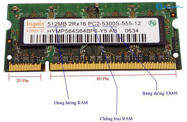 Thông tin của RAM Thông tin của RAM