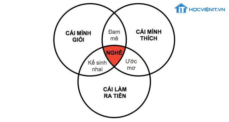 Có tay nghề là có tất cả