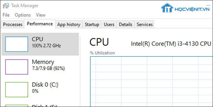 Biểu hiện của lỗi CPU 100%