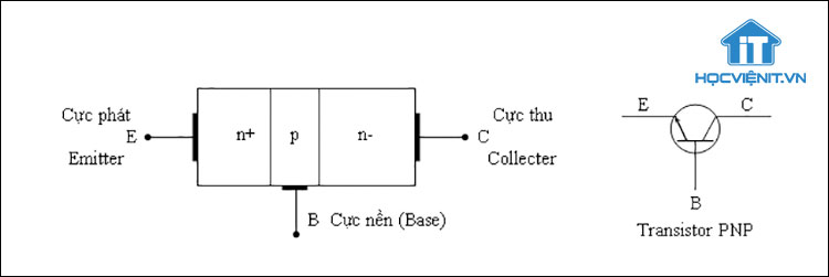LINH KIEN BAN DAN tiet 2  CHỦ ĐỀ LINH KIỆN BÁN DẪN VÀ IC II Tranzito  transistor Cấu tạo Là  Studocu