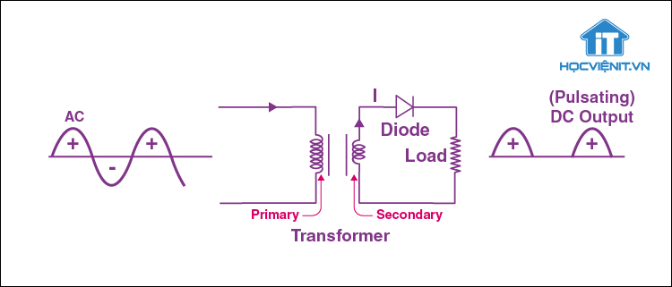 Diode chỉnh lưu một chiều