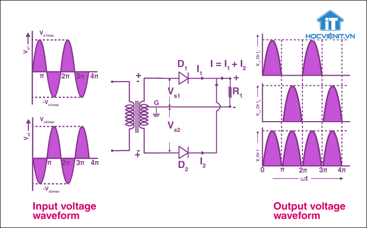 Diode chỉnh lưu hai chiều