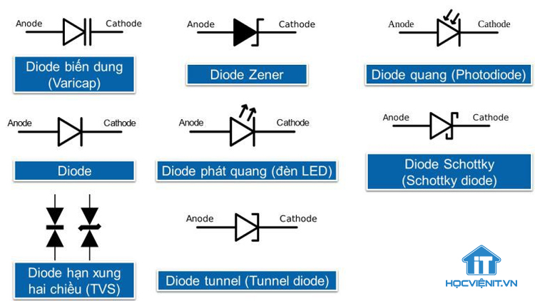 Ký hiệu diode xung