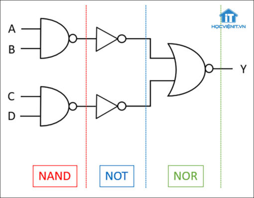 Tổng hợp kiến thức cơ bản về các cổng logic: BUFFER, EX-OR, EX-NOR, AOI ...