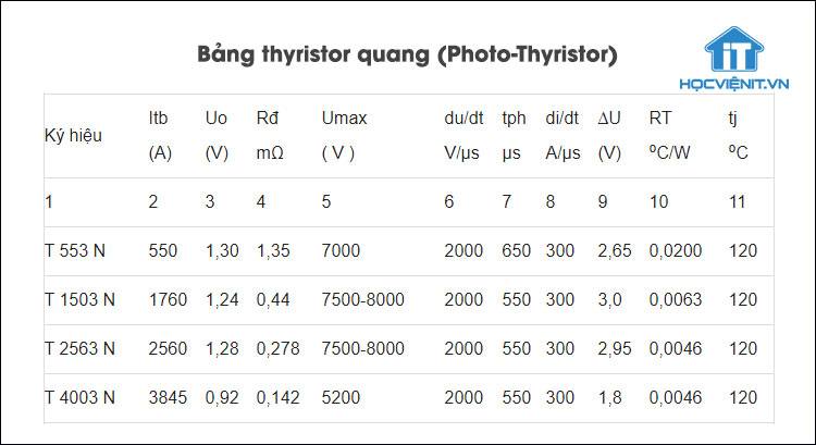 Bảng thyristor quang (Photo-Thyristor)