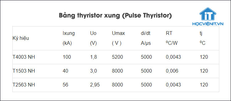 Bảng thyristor xung (Pulse Thyristor)