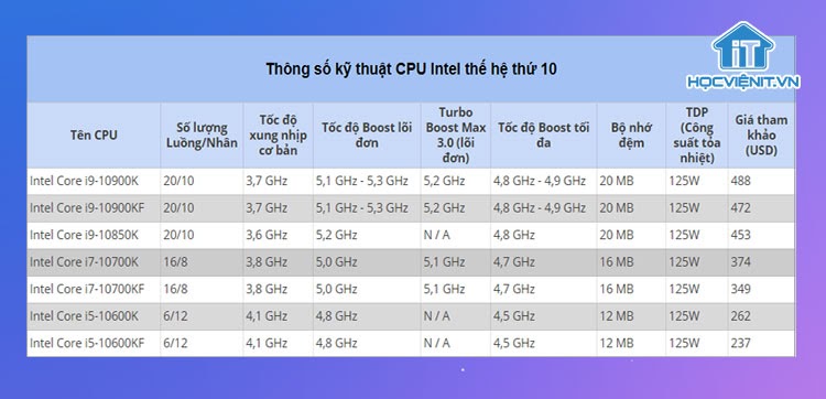 Thông số kỹ thuật của CPU Intel thế hệ 10