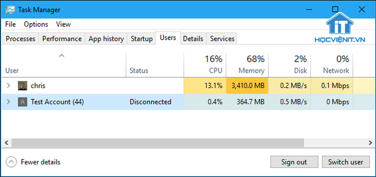 Tab Users của Task Manager