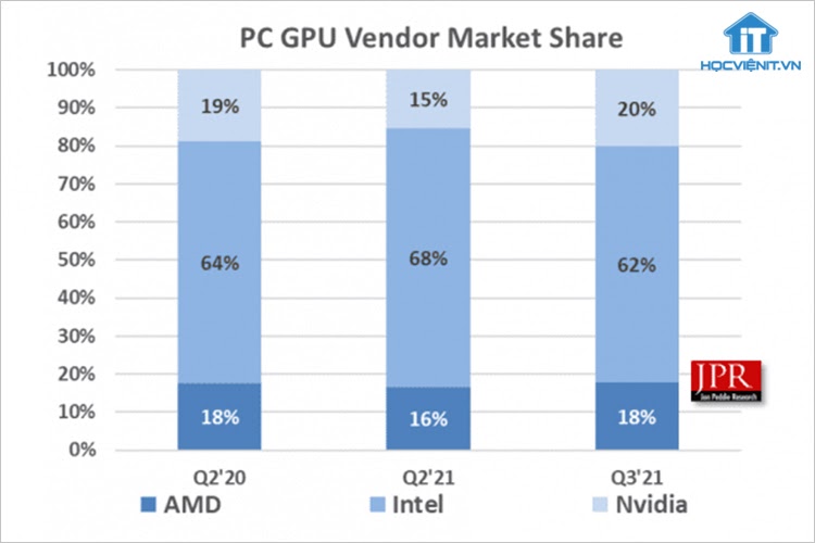 Báo cáo thị trường GPU