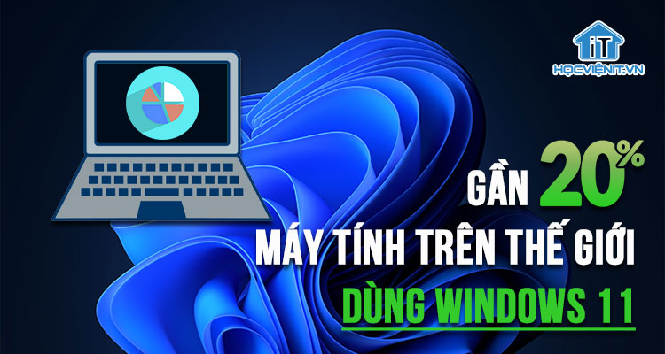 Gần 20% máy tính trên thế giới dùng Windows 11