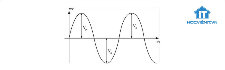 Dạng sóng của dòng điện xoay chiều