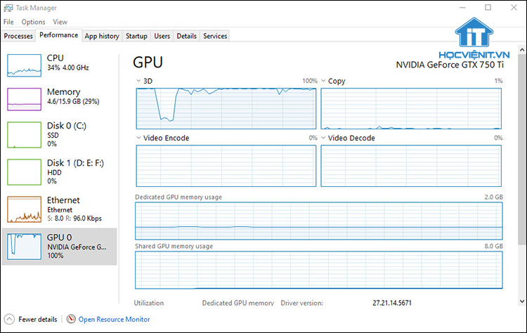 GPU không chạy hết công suất