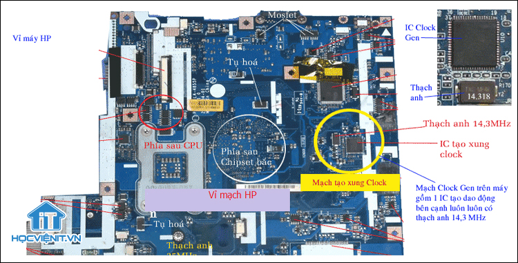 Vị trí của mạch Clock Gen trên vỉ máy