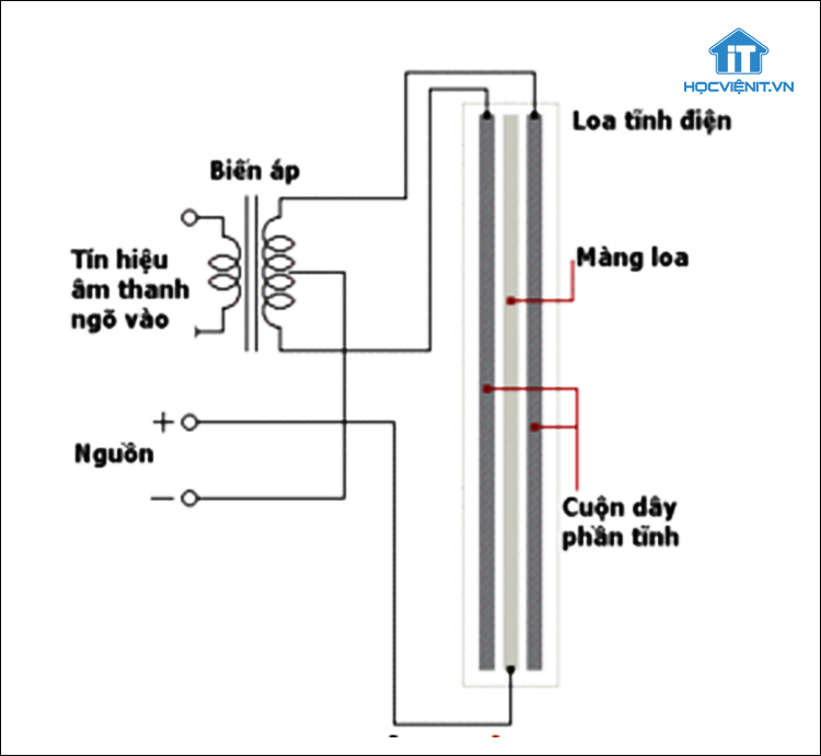 Mô phỏng sơ đồ mạch điện và cấu tạo loa tĩnh điện