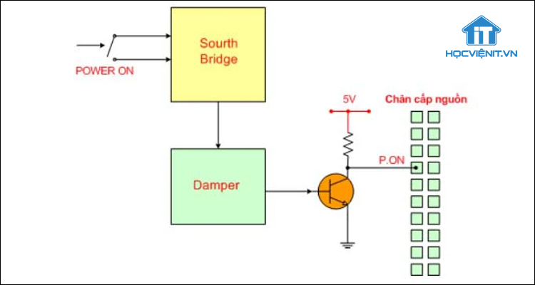 Mạch điều khiển nguồn trên Mainboard