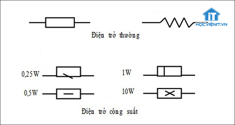 Ký hiệu của điện trở công suất