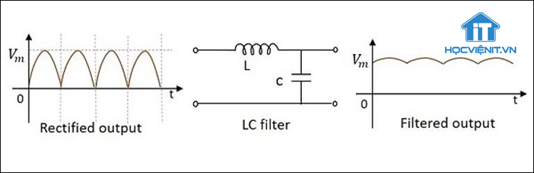 Mạch lọc LC