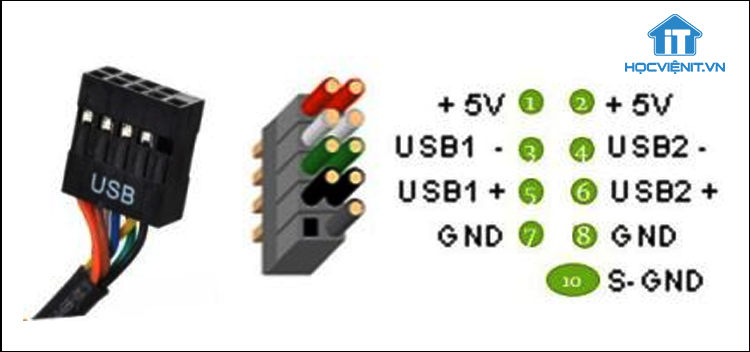 T m Hi u Chi Ti t V C ng USB Tr n Th ng M y Desktop D y S a Laptop 