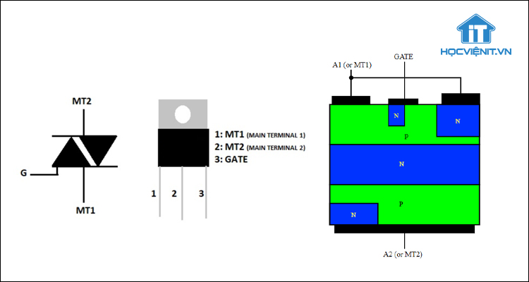 Cấu tạo của Triac