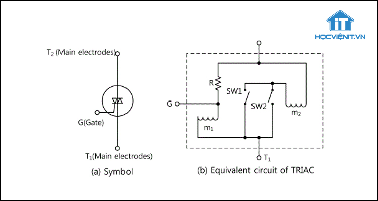 Nguyên lý hoạt động của Triac