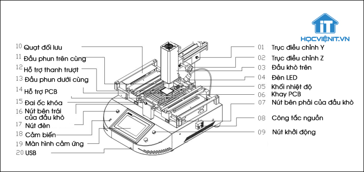 Cấu tạo của máy đóng chipset